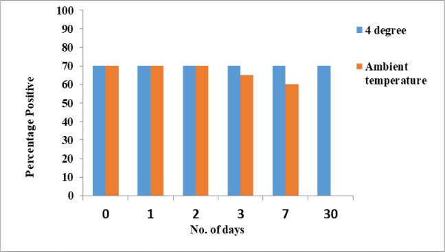 Fig. 8: