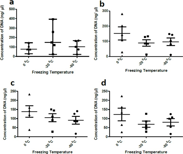 Fig. 2: