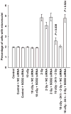 FIG. 6