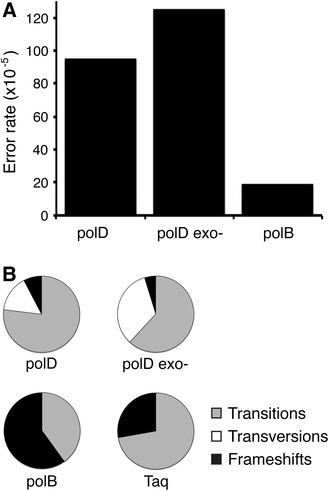 Fig. 4