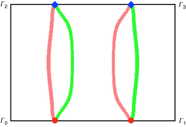 Figure 8