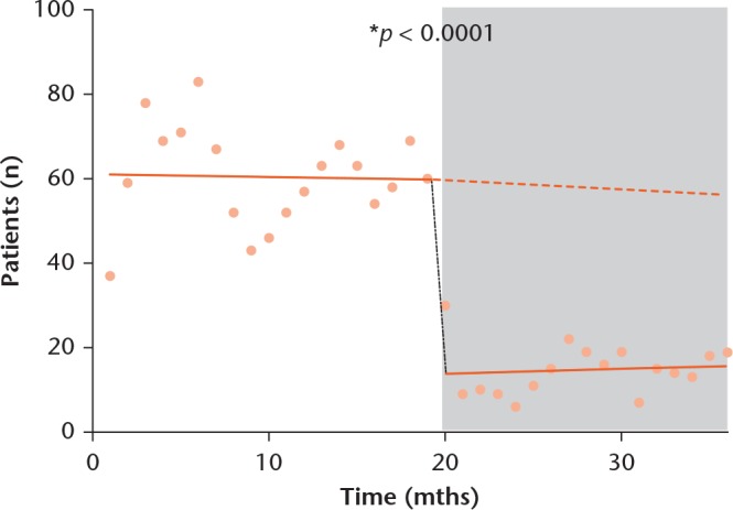 Fig. 9