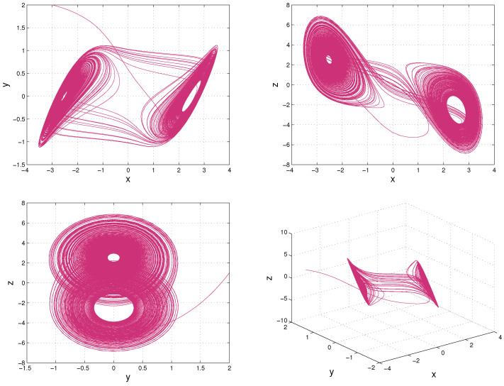 Figure 7