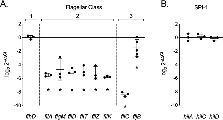 FIG 4