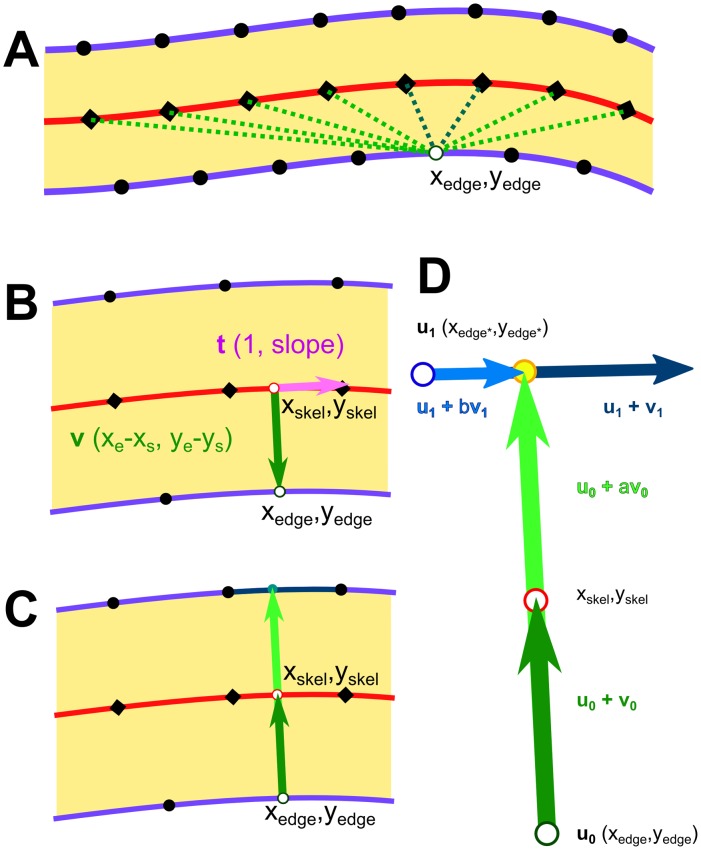 Fig 10