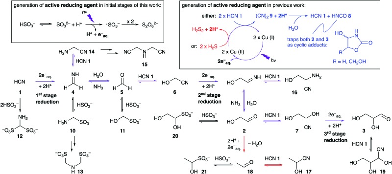 Scheme 1