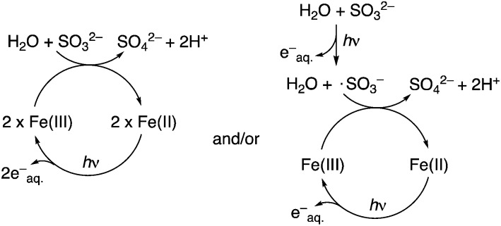 Scheme 2