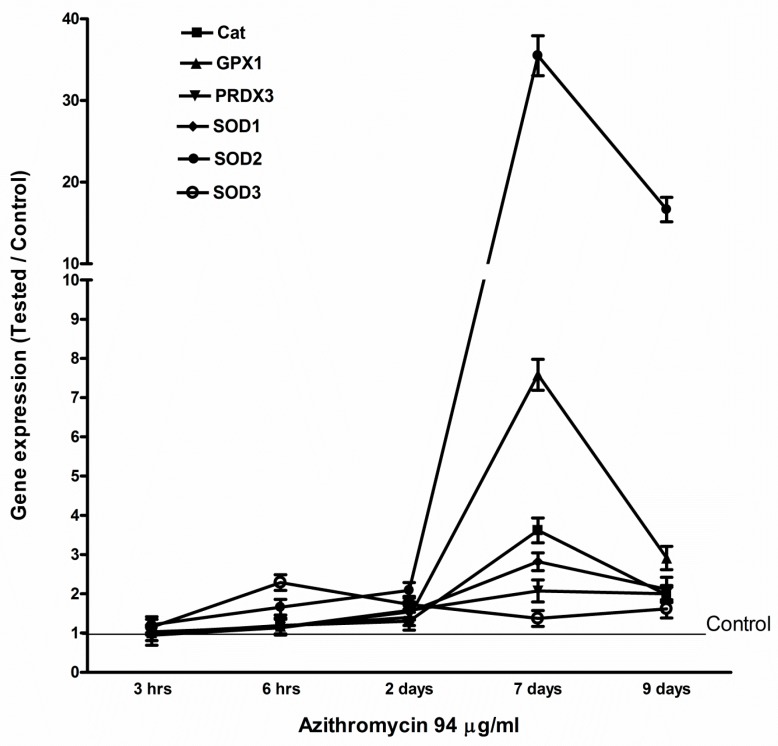 Figure 6