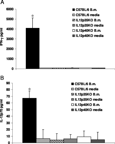 FIG. 8.