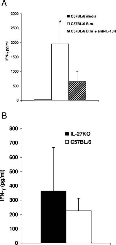 FIG. 9.