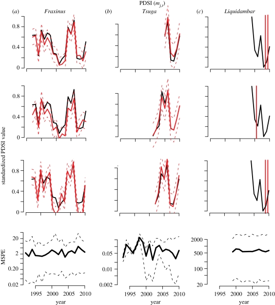 Figure 3.