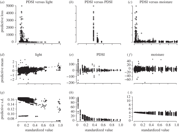 Figure 4.