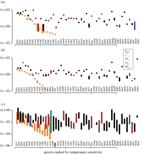 Figure 2.