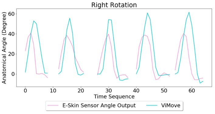 Figure 21