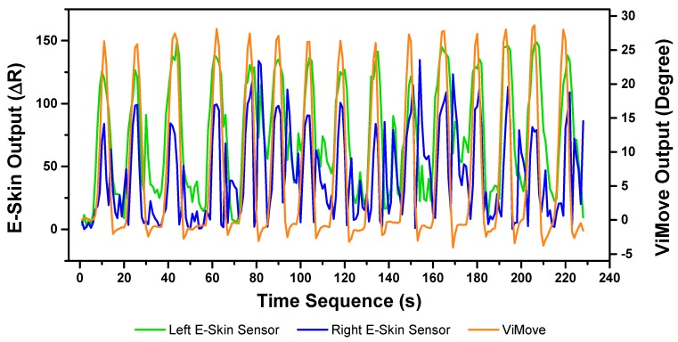 Figure 15