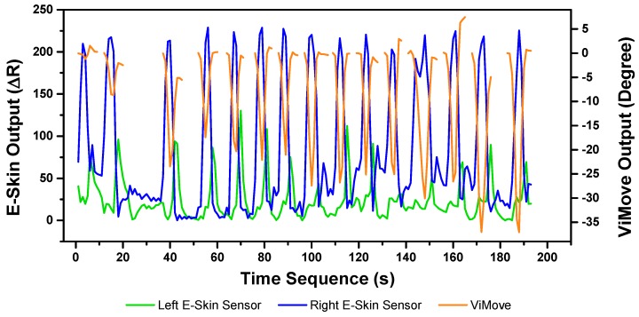 Figure 18