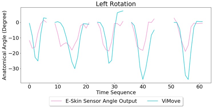 Figure 20