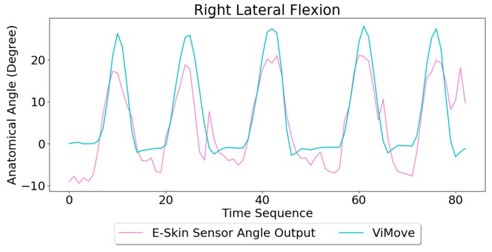 Figure 17