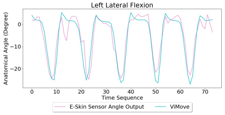 Figure 16