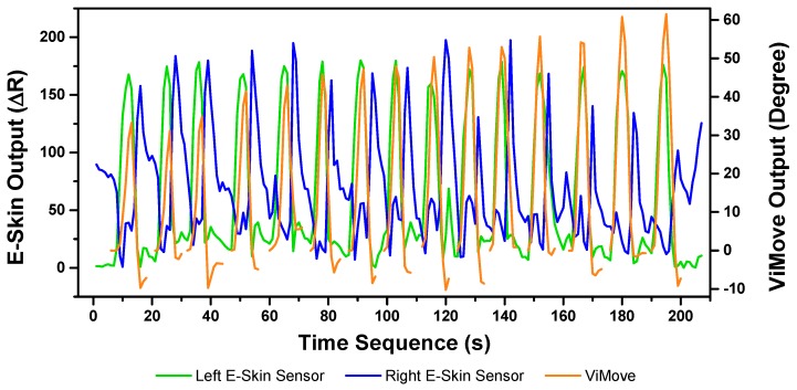 Figure 19