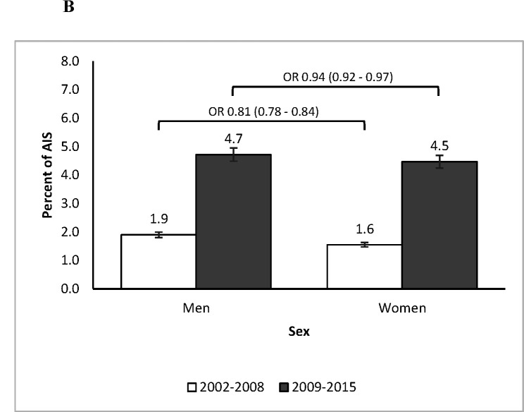 Figure 2B.