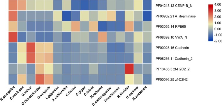 Extended Data Fig. 3