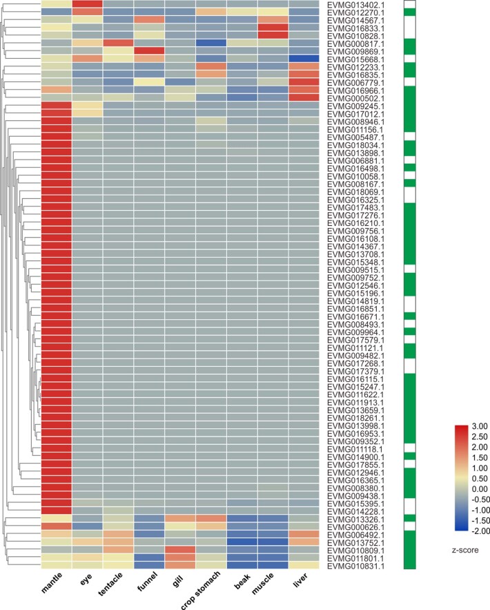 Extended Data Fig. 7