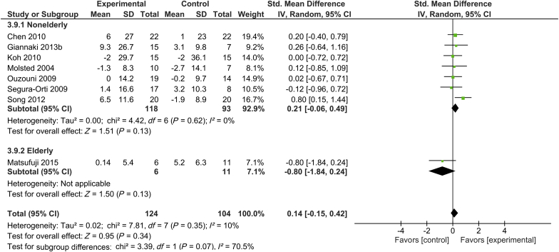 Figure 6