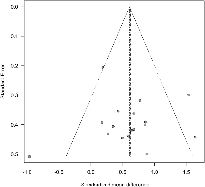 Figure 7