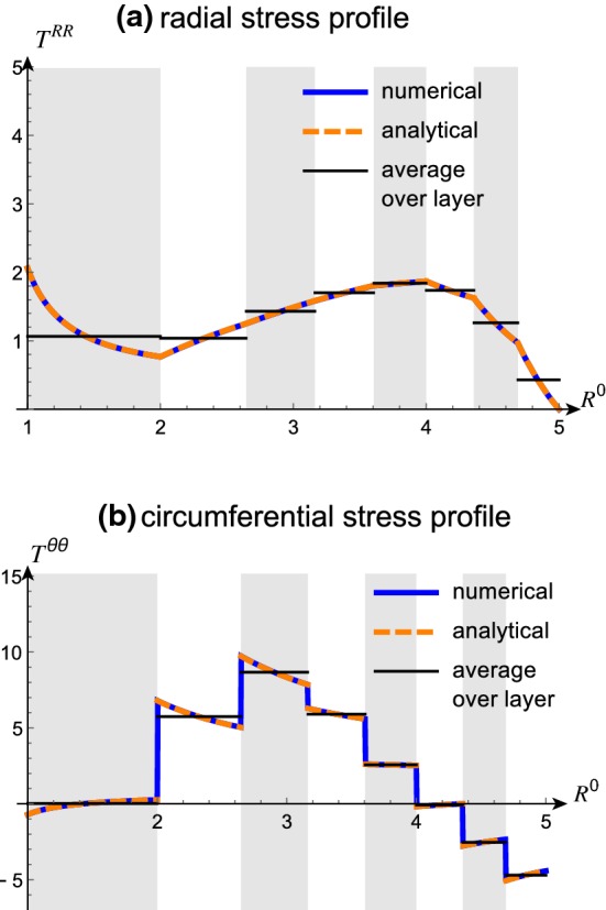 Fig. 10