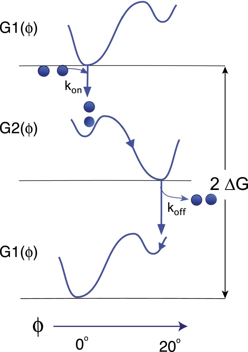 Fig. S5.