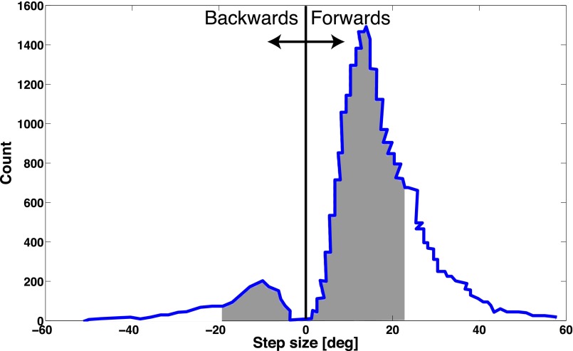 Fig. S8.