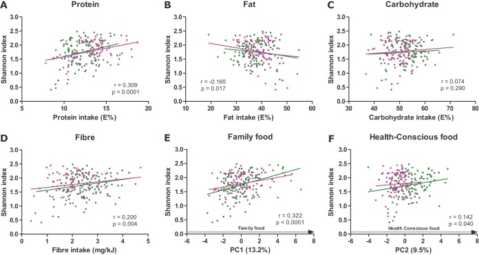 FIG 6 