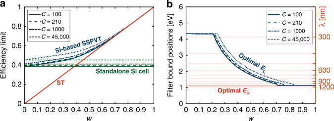 Fig. 9