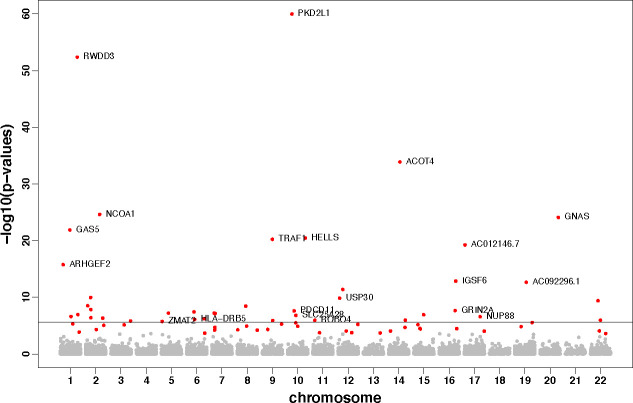 Fig 4