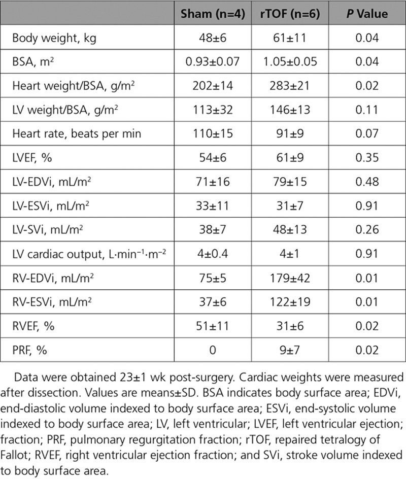 graphic file with name hae-11-e006059-g001.jpg