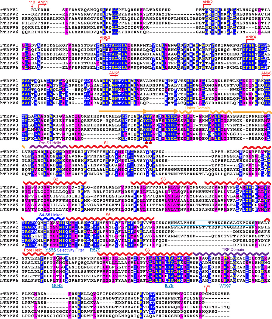 Extended Data Figure 2