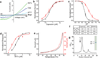 Extended Data Figure 1