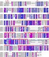 Extended Data Figure 2