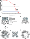 Extended Data Figure 5