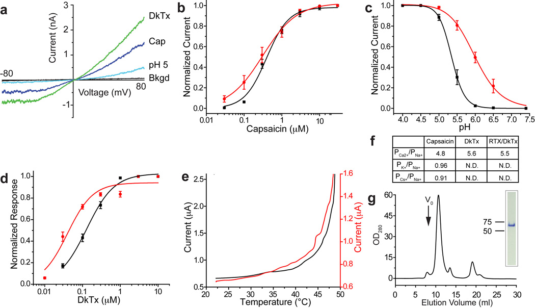 Extended Data Figure 1