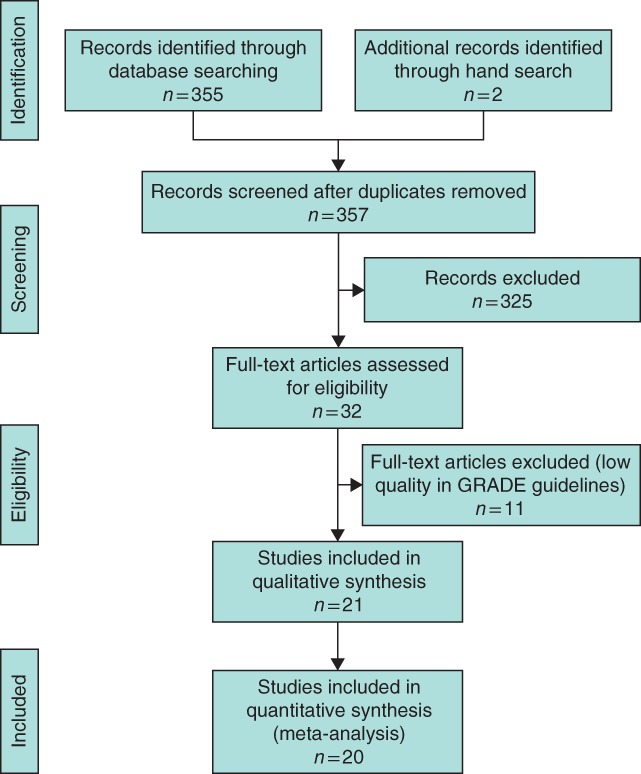 BJS5-64-FIG-0001-c