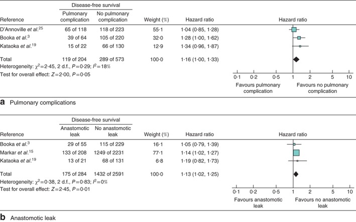 BJS5-64-FIG-0004-c