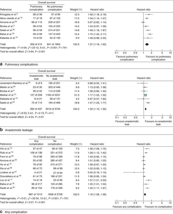 BJS5-64-FIG-0002-c