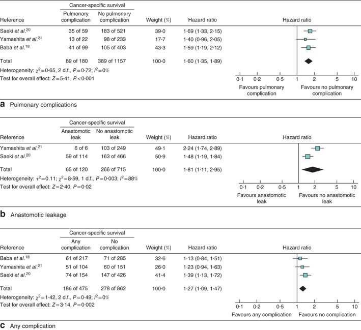 BJS5-64-FIG-0003-c