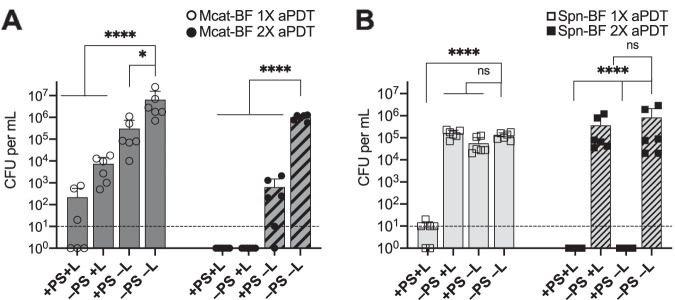 FIG 4