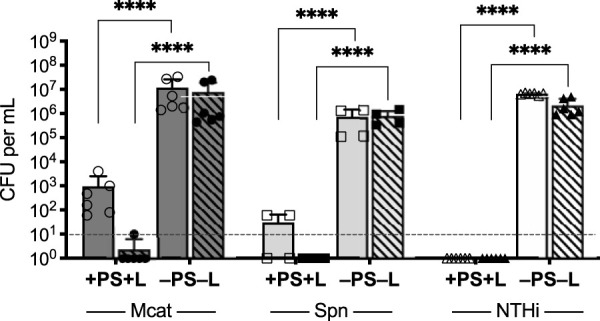 FIG 2