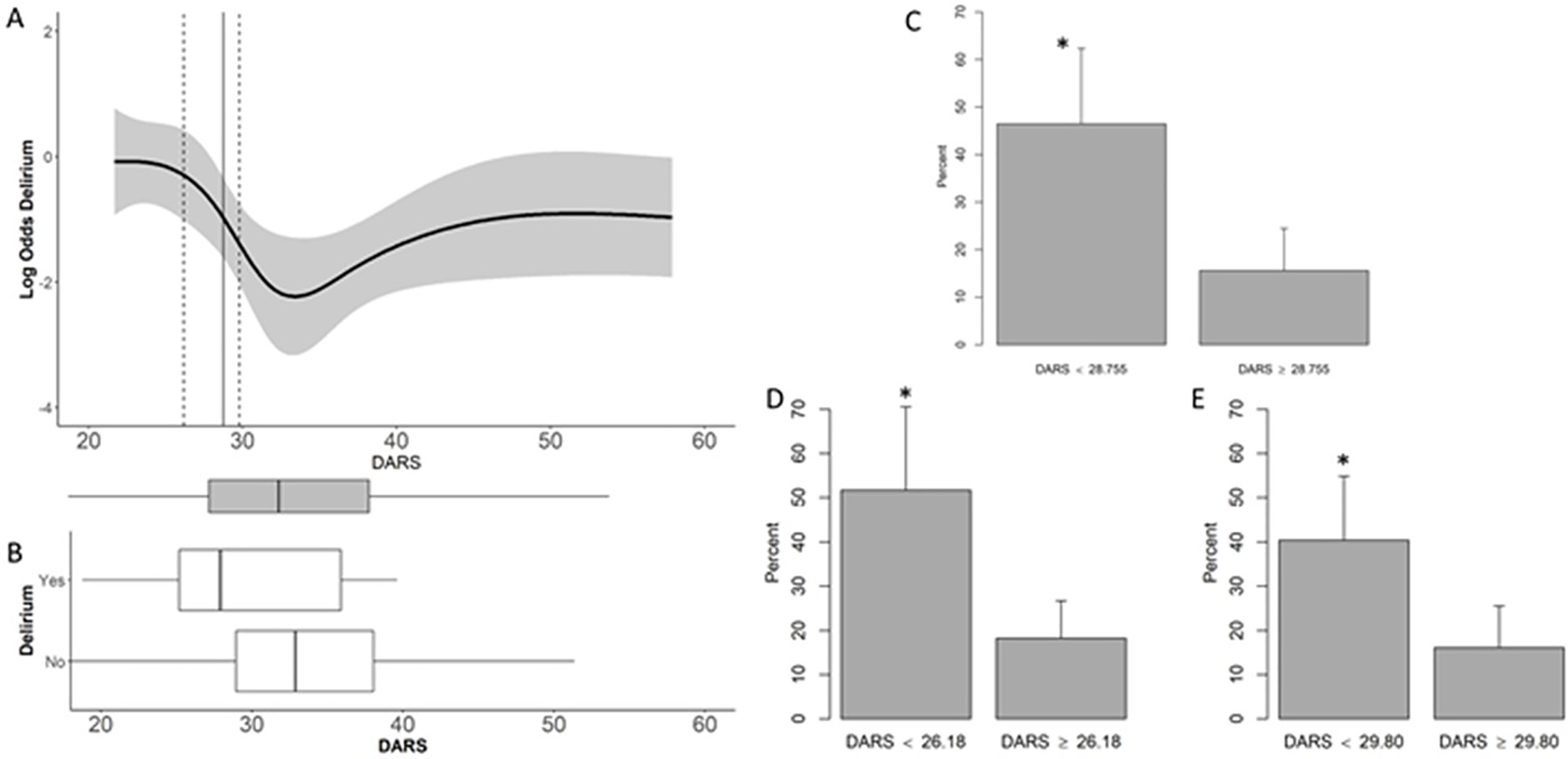 Figure 2: