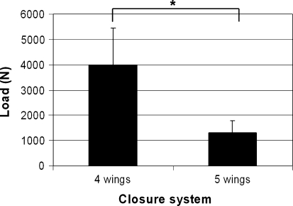 Fig. 4