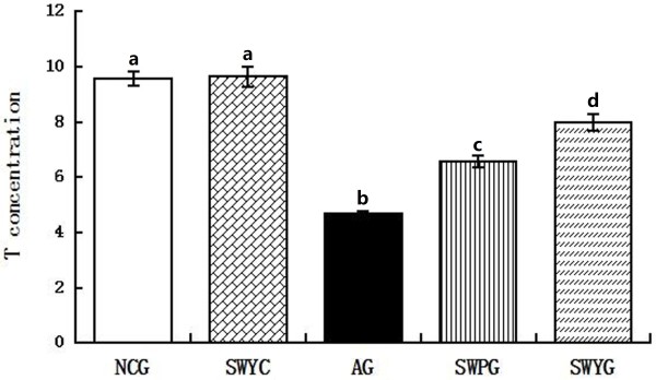 Figure 9